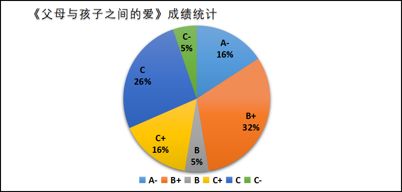 形成性评估测试型工具对语文教学的反拨作用研究