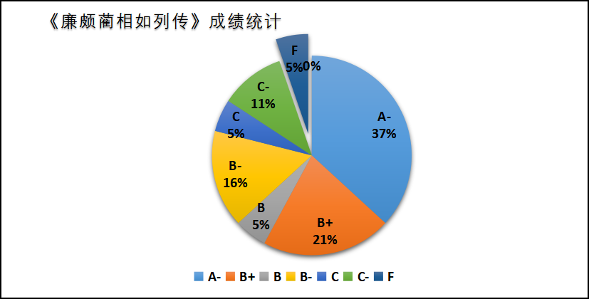 形成性评估测试型工具对语文教学的反拨作用研究