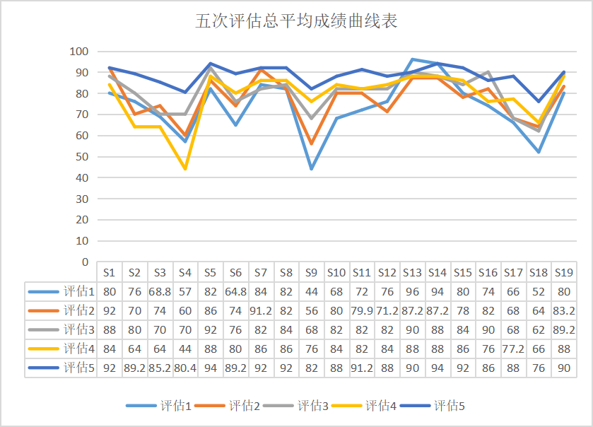 形成性评估测试型工具对语文教学的反拨作用研究