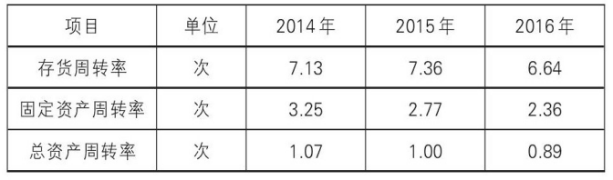 青岛啤酒股份有限公司财务风险及防范