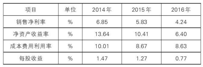 青岛啤酒股份有限公司财务风险及防范
