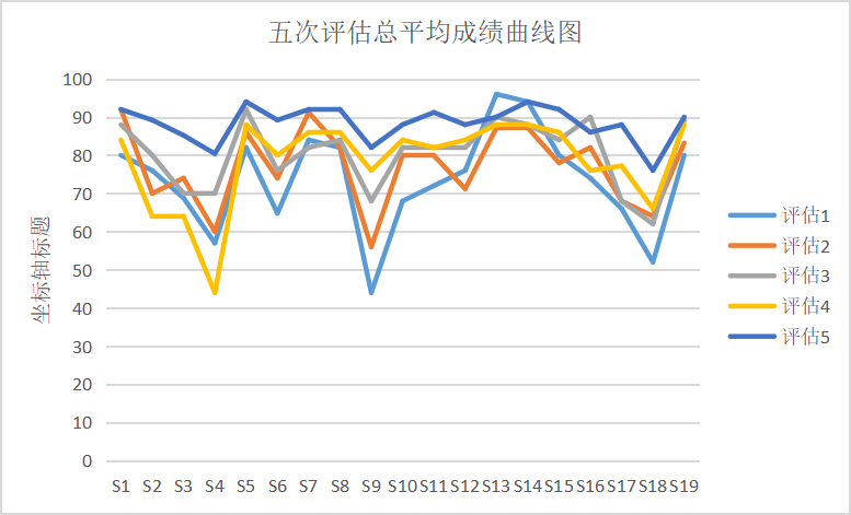 形成性评估测试型工具对语文教学的反拨作用研究