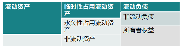 轻资产模式下万科公司财务风险的防范与控制研究