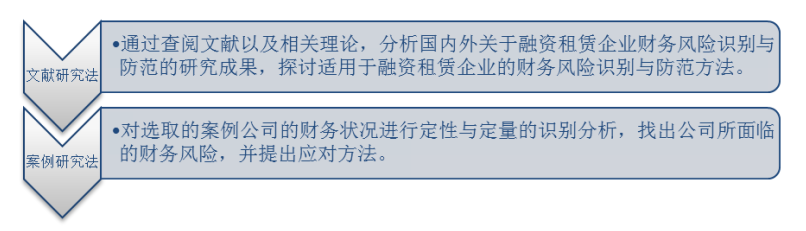 融资租赁企业财务风险识别与防范研究——以安徽新力金融股份有限公司为例