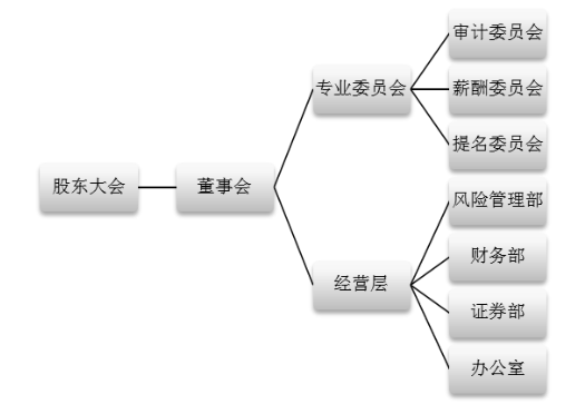 融资租赁企业财务风险识别与防范研究——以安徽新力金融股份有限公司为例