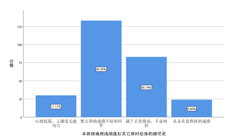 初中地理教学落实立德树人的策略研究