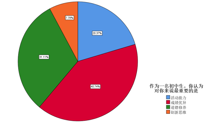 初中地理教学落实立德树人的策略研究