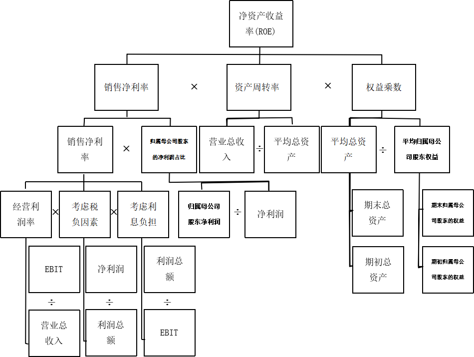 关于基础设施领域公募REITs的企业融资策略研究