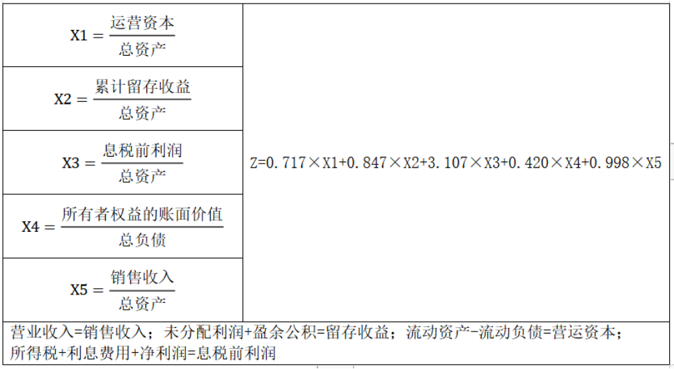 关于基础设施领域公募REITs的企业融资策略研究