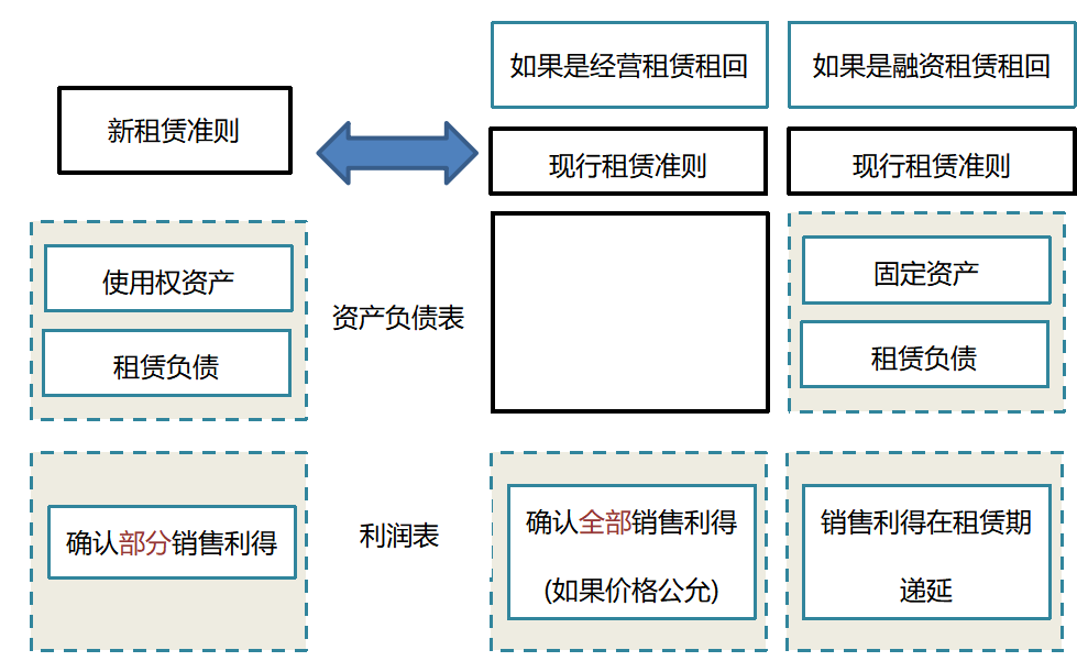 关于基础设施领域公募REITs的企业融资策略研究