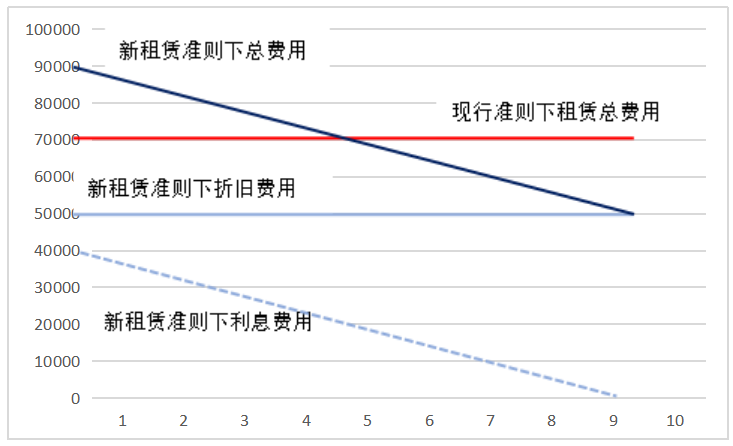 关于基础设施领域公募REITs的企业融资策略研究