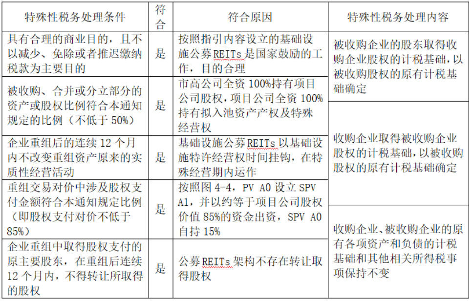 关于基础设施领域公募REITs的企业融资策略研究