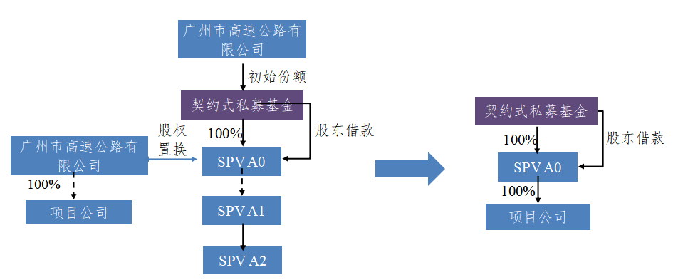 关于基础设施领域公募REITs的企业融资策略研究