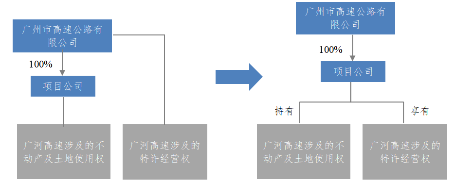 关于基础设施领域公募REITs的企业融资策略研究