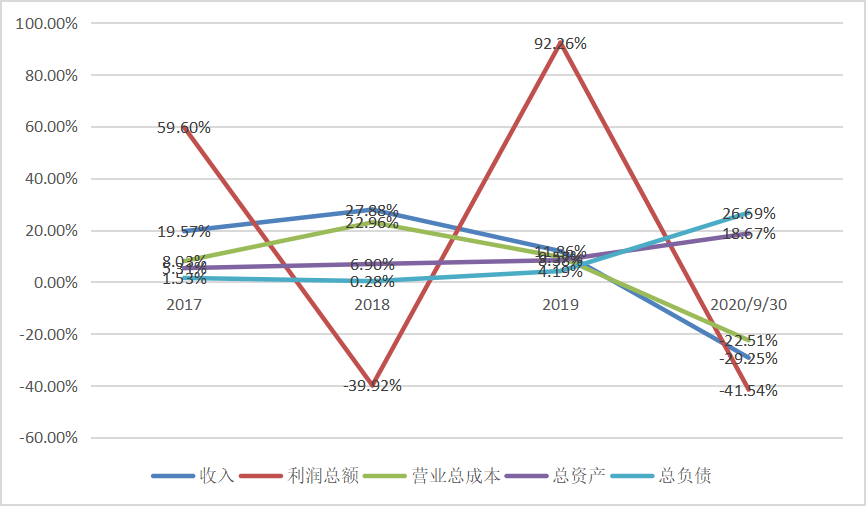 关于基础设施领域公募REITs的企业融资策略研究