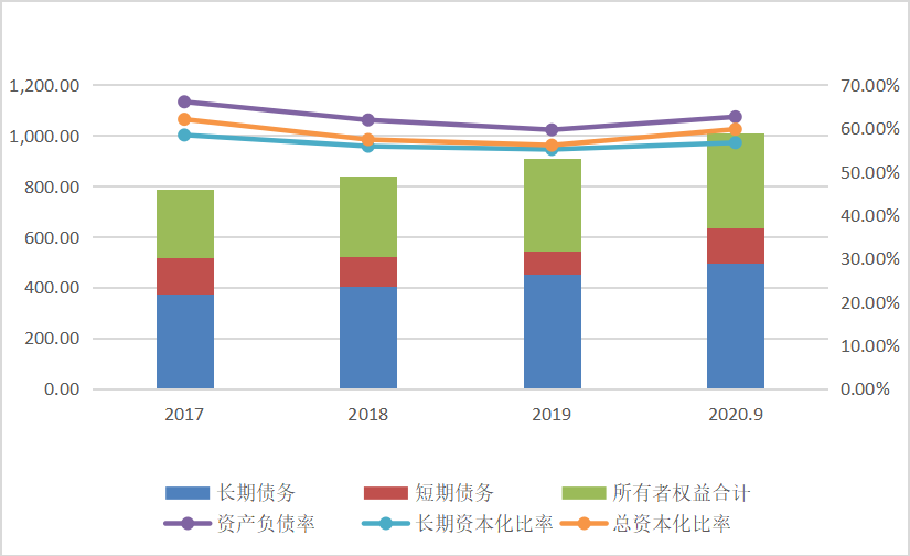 关于基础设施领域公募REITs的企业融资策略研究