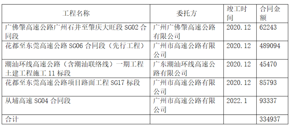 关于基础设施领域公募REITs的企业融资策略研究