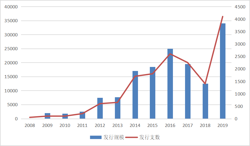 关于基础设施领域公募REITs的企业融资策略研究