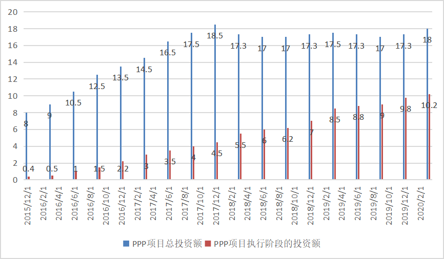 关于基础设施领域公募REITs的企业融资策略研究