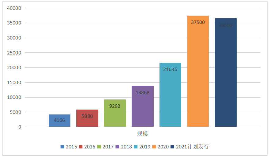 关于基础设施领域公募REITs的企业融资策略研究