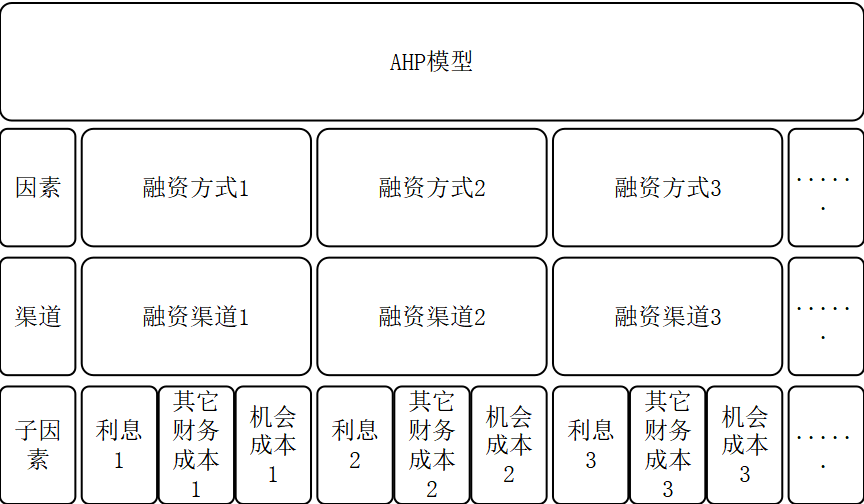 关于基础设施领域公募REITs的企业融资策略研究