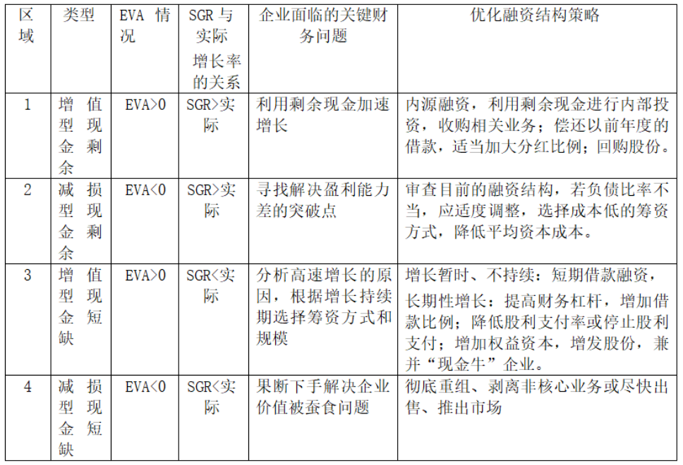 关于基础设施领域公募REITs的企业融资策略研究