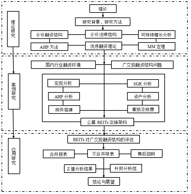 关于基础设施领域公募REITs的企业融资策略研究