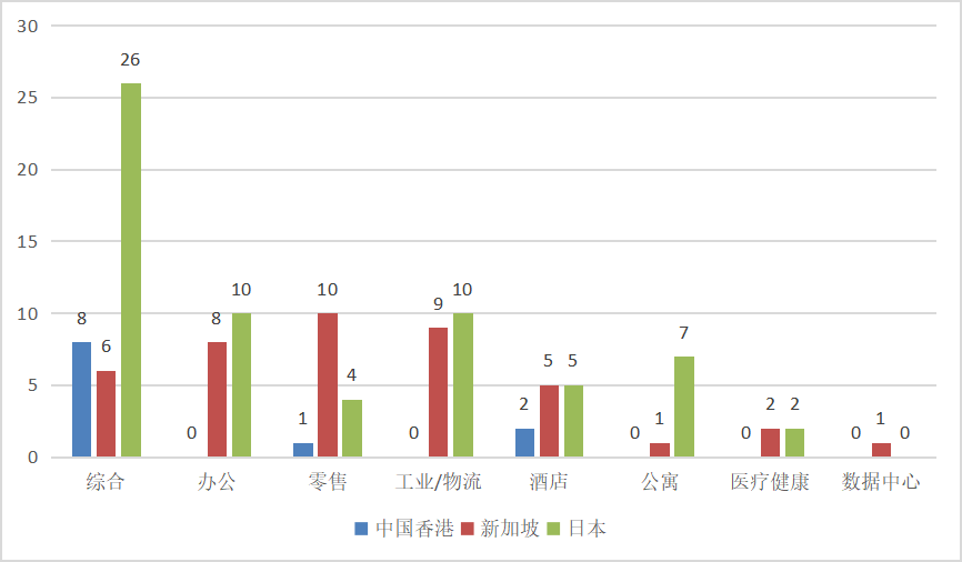 关于基础设施领域公募REITs的企业融资策略研究