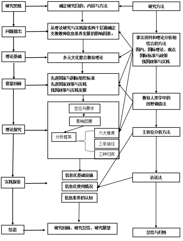 教育人类学视野下支教教师信息素养的田野研究