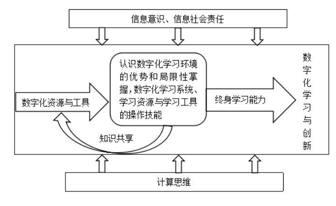 教育人类学视野下支教教师信息素养的田野研究