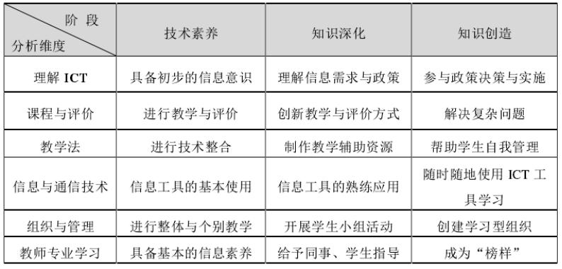 教育人类学视野下支教教师信息素养的田野研究