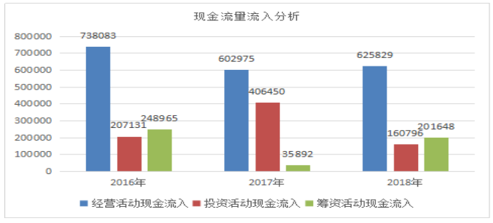 上海城投控股公司财务风险研究
