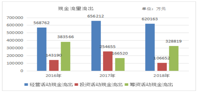 上海城投控股公司财务风险研究