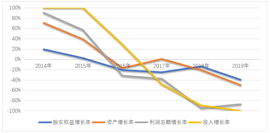 文化传媒公司商誉计量及其信息披露问题研究——基于*ST长城的案例分析