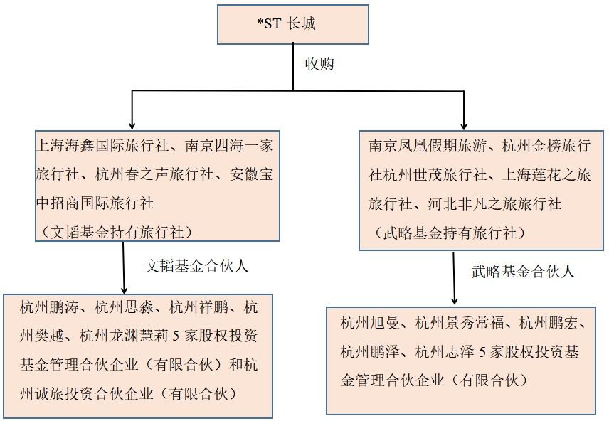 文化传媒公司商誉计量及其信息披露问题研究——基于*ST长城的案例分析