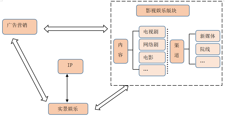 文化传媒公司商誉计量及其信息披露问题研究——基于*ST长城的案例分析