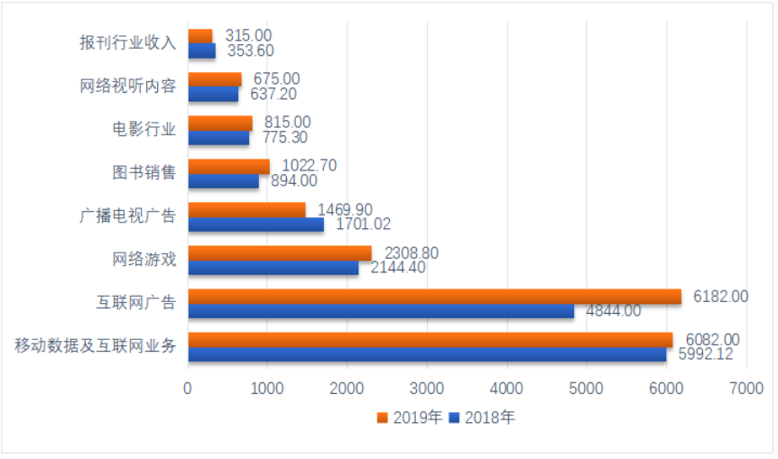 文化传媒公司商誉计量及其信息披露问题研究——基于*ST长城的案例分析