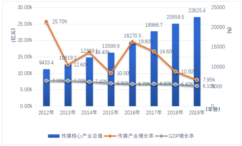 文化传媒公司商誉计量及其信息披露问题研究——基于*ST长城的案例分析