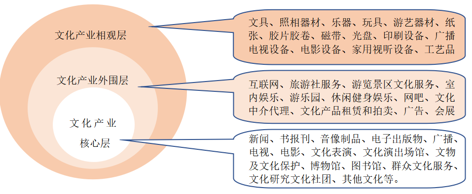 文化传媒公司商誉计量及其信息披露问题研究——基于*ST长城的案例分析
