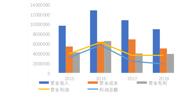 苏州富仁缘家具股份有限公司财务风险管理优化研究