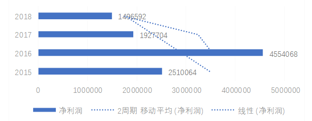 苏州富仁缘家具股份有限公司财务风险管理优化研究