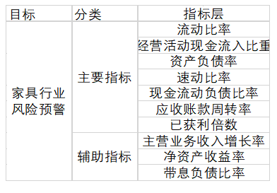 苏州富仁缘家具股份有限公司财务风险管理优化研究