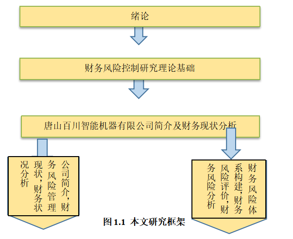 唐山百川智能机器有限公司财务风险研究