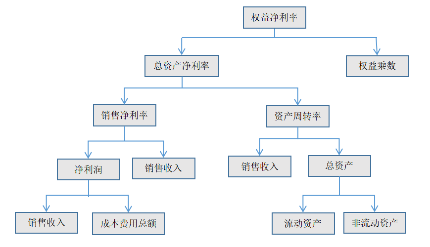 唐山百川智能机器有限公司财务风险研究
