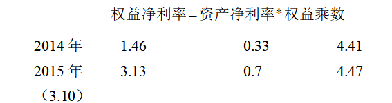 唐山百川智能机器有限公司财务风险研究
