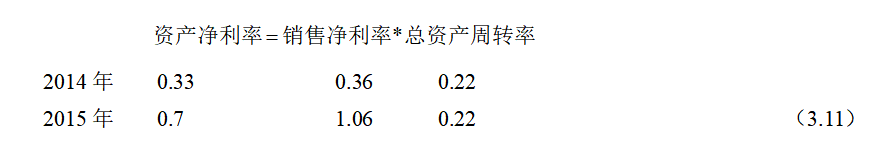 唐山百川智能机器有限公司财务风险研究