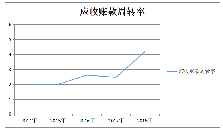 唐山百川智能机器有限公司财务风险研究