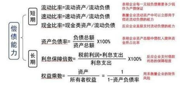 万达商业地产的财务风险防控与研究