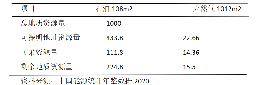 我国石油贸易与经济安全分析