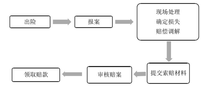 我国保险企业财务风险及成因分析——以中国人寿为例